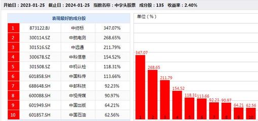 “中”字頭扛起反彈大旗，牛市來了嗎？——兼論皮革制品銷售的行業啟示