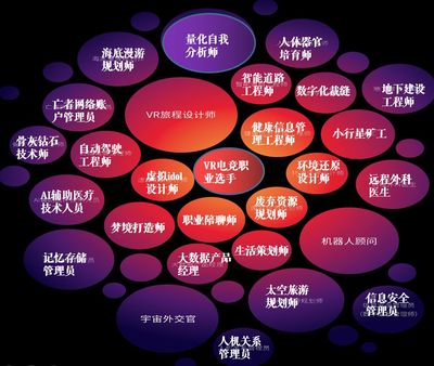 未來職業(yè)的召喚 今日學(xué)校如何為“網(wǎng)絡(luò)工程”賦能“宇宙外交官”與“記憶儲(chǔ)存管理員”？